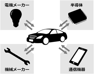 電機メーカー 半導体 機械メーカー 通信機器