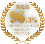 満足度96.3% ※当社利用アンケート結果 (2018年7月～2020年2月)