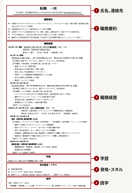 自動車業界専門 英文履歴書の書き方 オートモーティブ ジョブズ