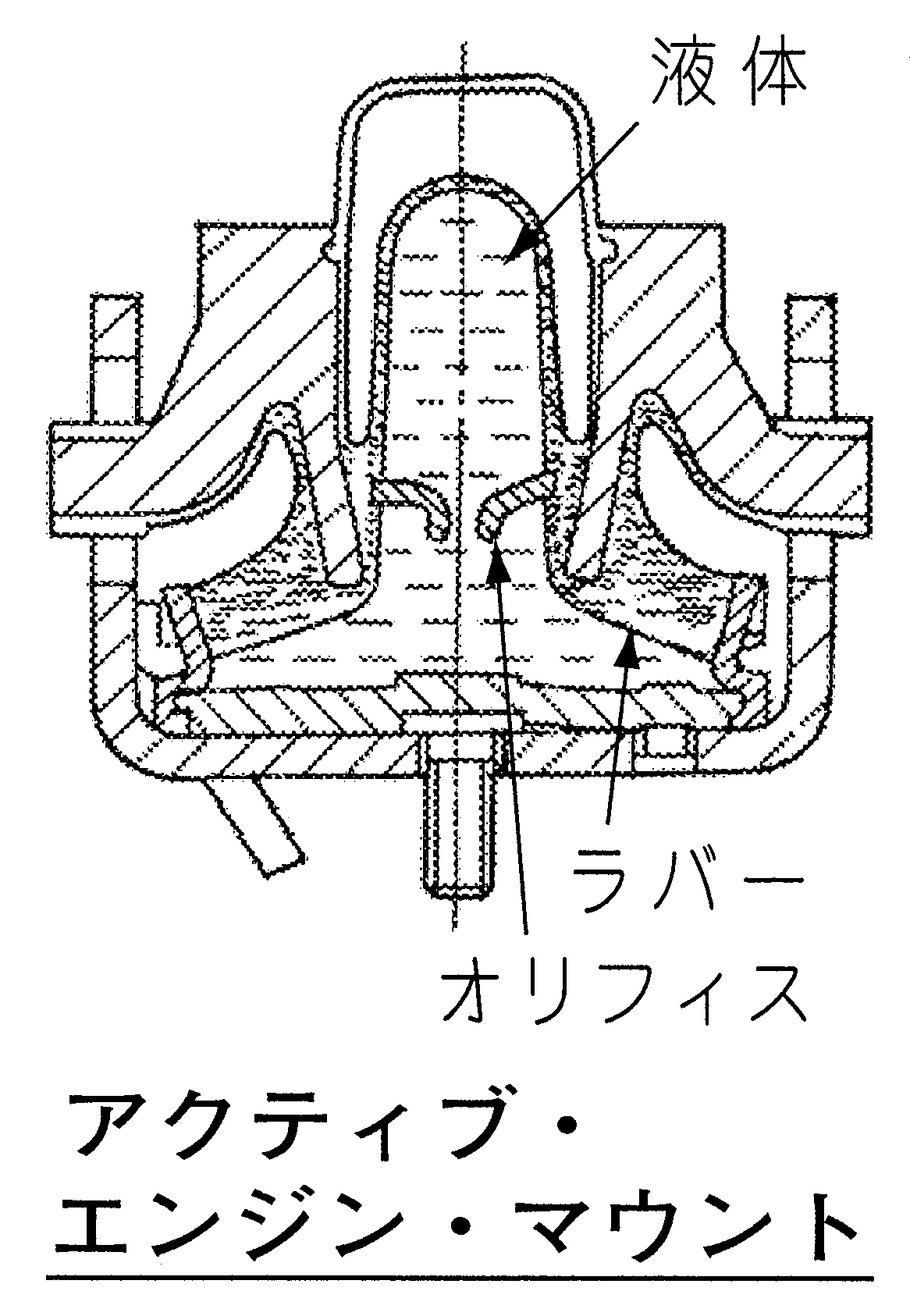 アクティブ エンジン マウントとは オートモーティブ ジョブズ