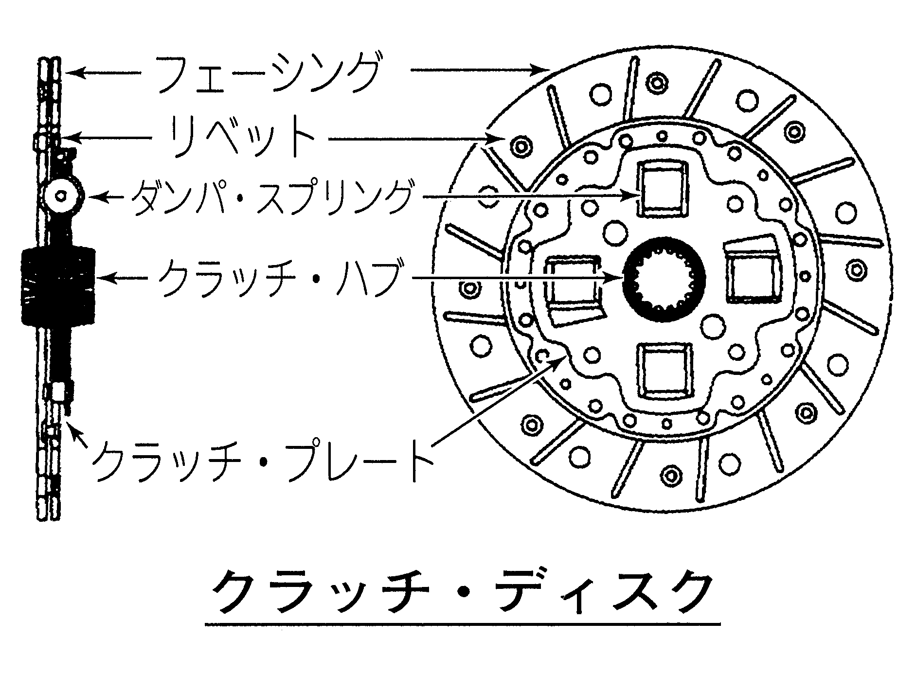 クラッチ フェーシングとは オートモーティブ ジョブズ