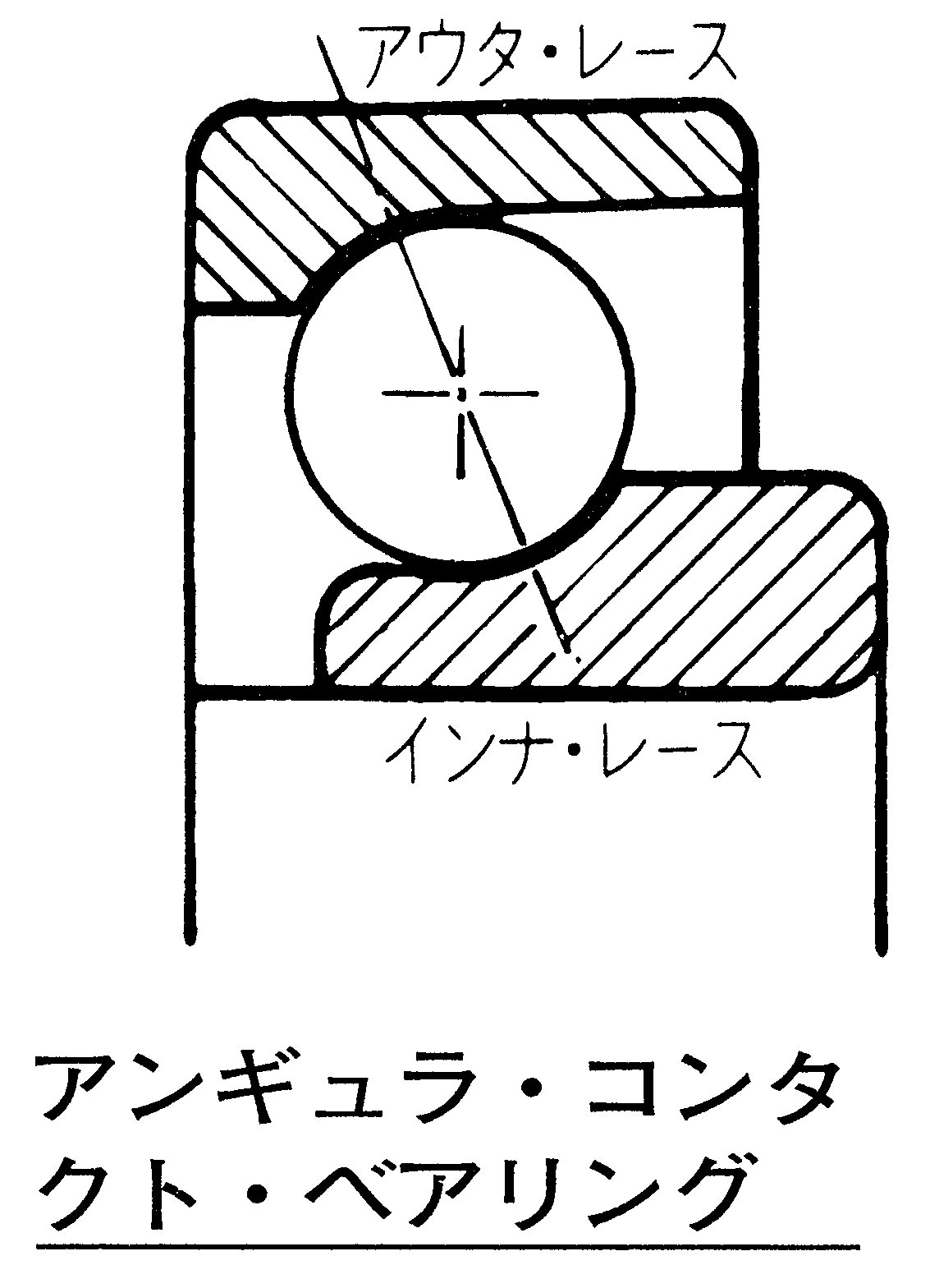 アンギュラ コンタクト ベアリング アンギュラ ベアリング とは オートモーティブ ジョブズ